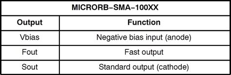 MICRORB−SMA Biasing Board - onsemi | Mouser