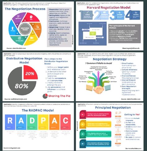 Problem Solving Negotiation Strategy 的图像结果