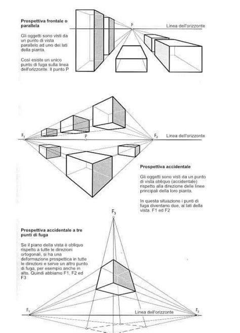 Image result for Perspective Drawing Tutorial Beginners