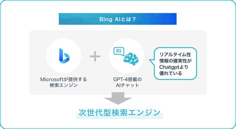Bing Ai Japan 的图像结果