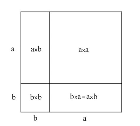 Adding Square Numbers 的图像结果