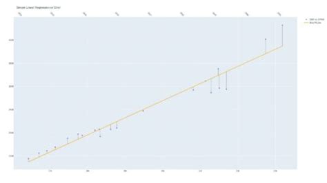 Image result for Linear Regression Python Data Points Graph