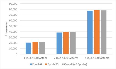Accelerating enterprise AI adoption at GTC | NetApp Blog