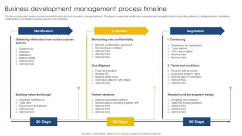 Image result for Business Development Process