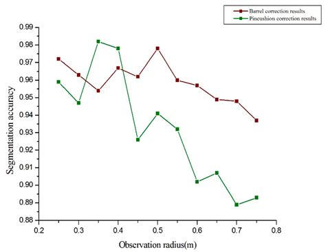 Recognition of Wheat Spike from Field Based Phenotype Platform Using ...