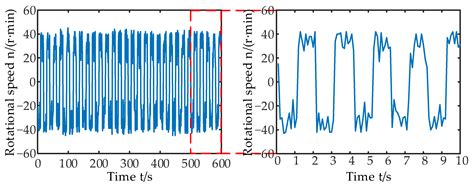 Experimental Study on Friction and Wear Characteristics of Hydraulic ...