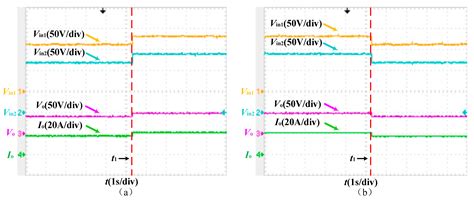 An Input-Series-Output-Parallel Cascaded Converter System Applied to DC ...