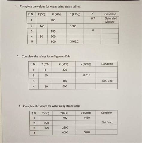 Image result for Using Steam Table Complete the Following Values