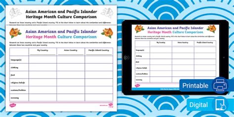 Asian American and Pacific Islander Month Culture Comparison for 3rd ...