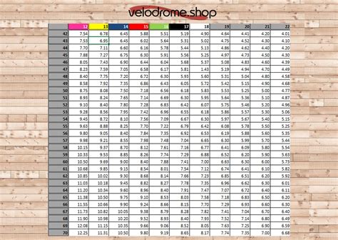 Tire Size To Gear Ratio Chart