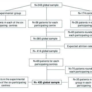 MATLAB Power Analysis for Sample Size 的图像结果