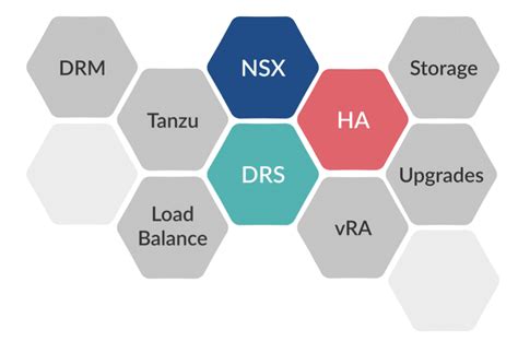 Image result for VMware Administration Tutorial