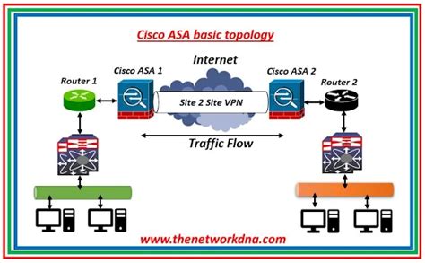 Image result for Basic Asa Configuration
