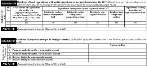Changes in ITR-1 to 6 for Financial Year 2017-18 / AY 2018-19