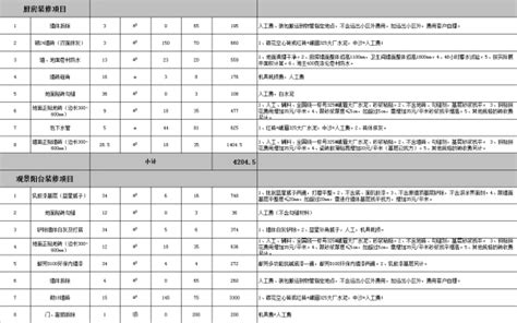 150平米装修全包价格是好多 150平米装修设计技巧 - 装修公司