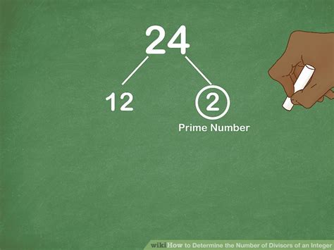Algorithm for Findig Divisors of a Given Number 的图像结果