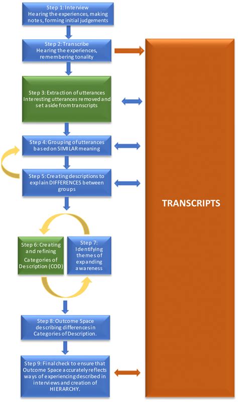 Image result for Interview Flow