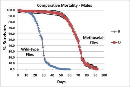 Image result for Teas Science Practice