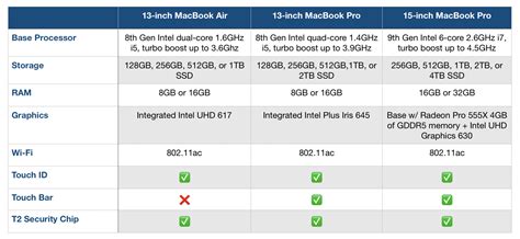 MacBook Comparison Chart 的图像结果