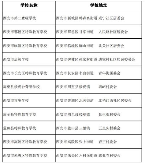 西安特殊教育学校一览表- 西安本地宝