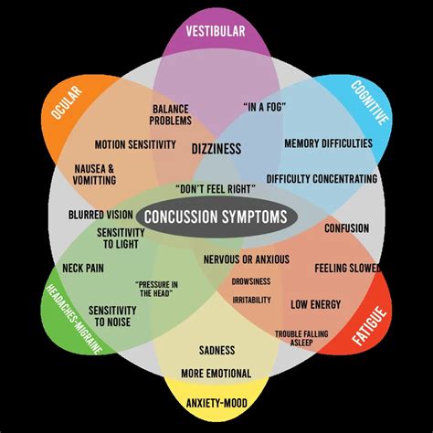 Concussion Recovery | Integracare Clinics