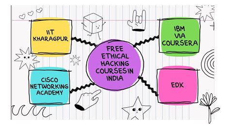 Free Ethical Hacking Courses in India: Top Platforms Offering Ethical ...