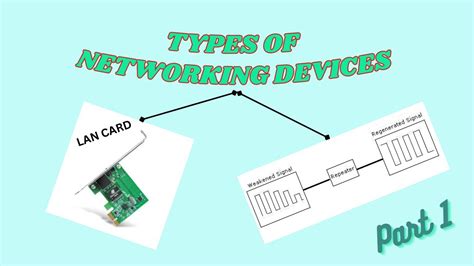 Image result for Network Devices Types