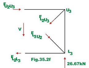 Indeterminate Trusses and Industrial Frames - 1 - Structural Analysis ...