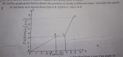 (a) The graph given below shows the position of a body at different ...