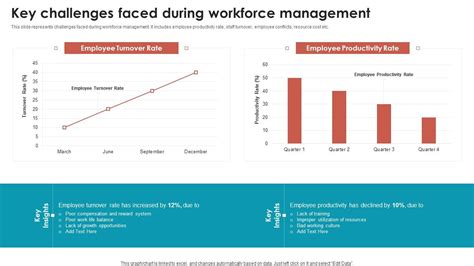 Image result for Workforce Optimization Challenges
