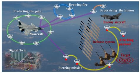 A Machine Learning Method for Vision-Based Unmanned Aerial Vehicle ...