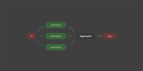 Image result for Python Parallelization