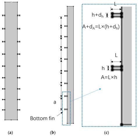 Cold Storage and Release Characteristics of Phase Change Cold Storage ...