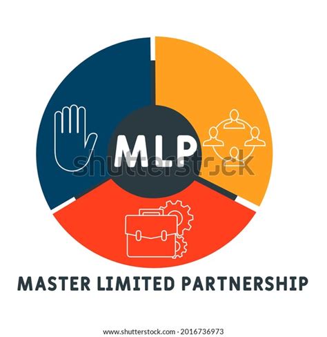 MLP Master Limited Partnership 的图像结果