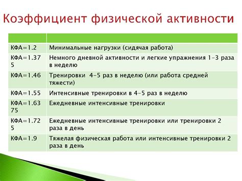 Как за 30 дней стать квалифицированным диетологом и выйти на доход от ...