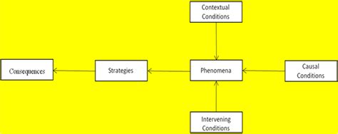 Axial coding Tutorial 的图像结果