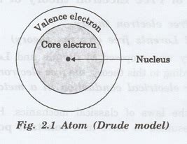Classical Free Electron (CFE) Theory of Metals - Electrical Properties ...