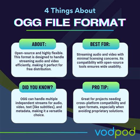Image result for Ogg File Format