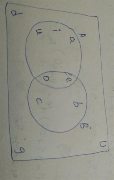 From the given Venn diagram, write the elements of i) A ii) B iii)A-B ...