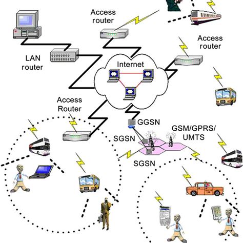 Image result for Wireless Internet Access Technologies