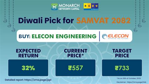 Diwali Samvat 2082 Stock Pick: Elecon Engineering Company – MNCL