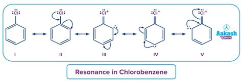 Directive Influence of Groups on Electrophilic Aromatic Substitution ...
