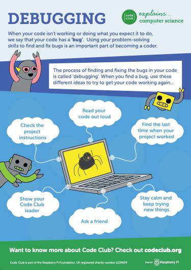 Image result for Code Debugging