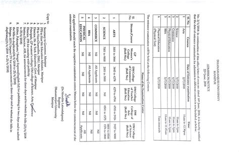 dmccommerce.edu.in - /file001/