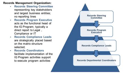 Image result for Records Management Program Components