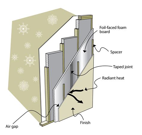 Keeping The Heat In - Section 3: Materials: insulation, house wrap ...