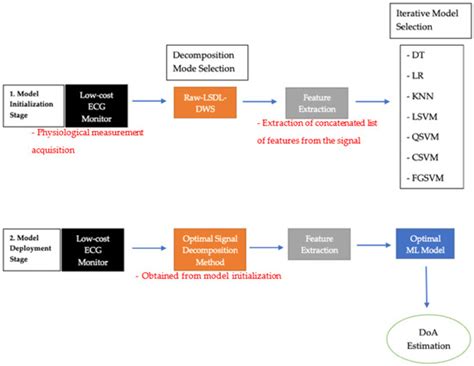 Towards an Affordable Means of Surgical Depth of Anesthesia Monitoring ...