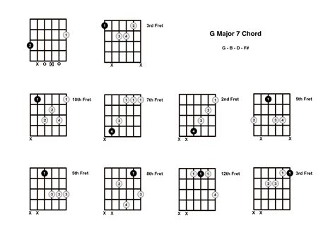 Guitar Chord Gmaj7