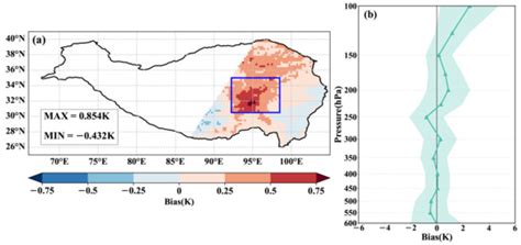 Remote Sensing | Special Issue : Comprehensive Analysis Based on ...