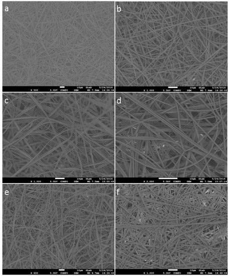 Electrospun Fiber Pads of Cellulose Acetate and Essential Oils with ...